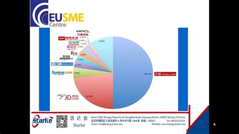 china market barriers.